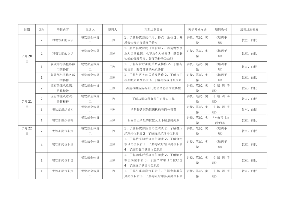五星级酒店餐饮部开业前培训计划_第1页