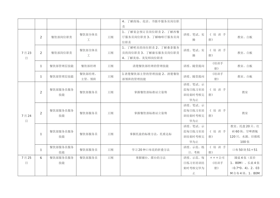 五星级酒店餐饮部开业前培训计划_第2页