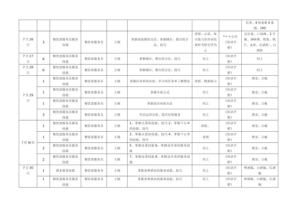 五星级酒店餐饮部开业前培训计划_第3页