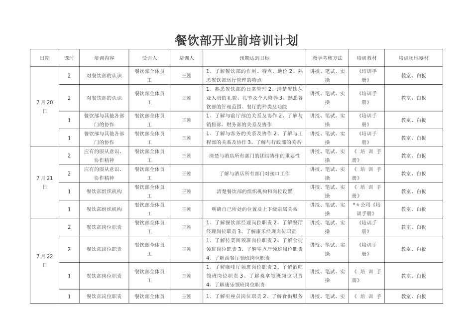 五星级酒店餐饮部开业前培训计划分析_第1页
