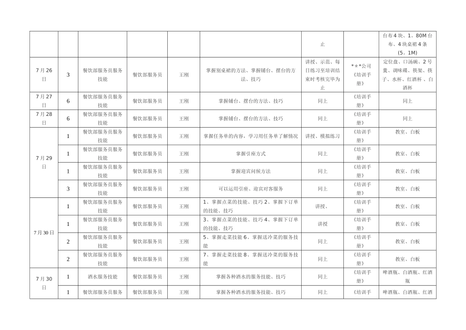 五星级酒店餐饮部开业前培训计划分析_第3页