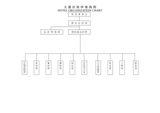 五星酒店组织架构图