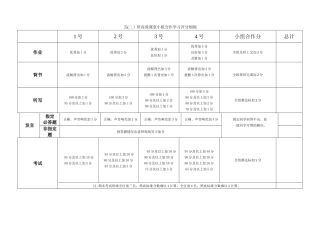 五班高效课堂小组合作学习评分细则定稿