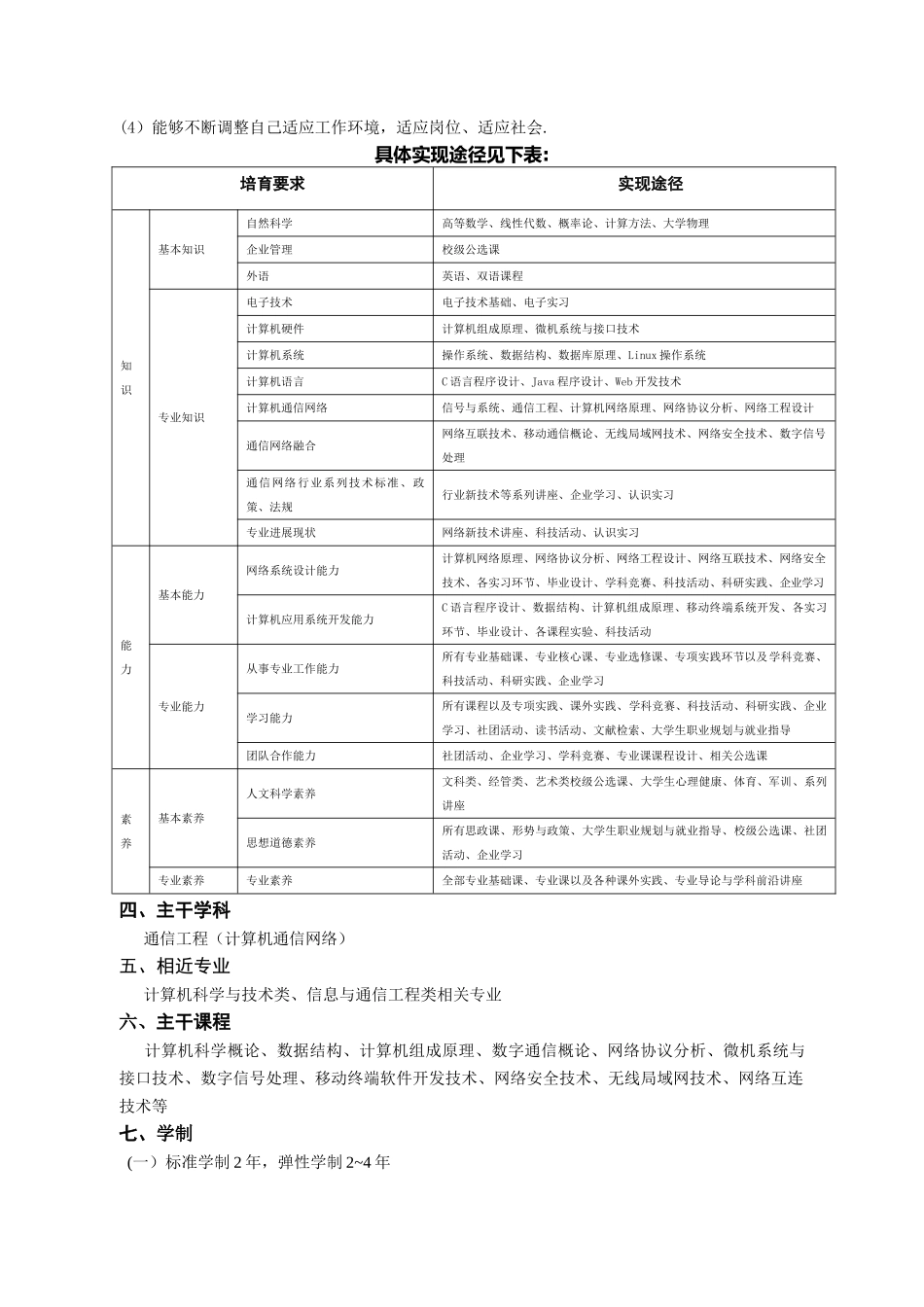 五邑大学-通信工程专业_第2页