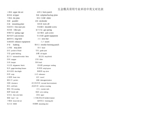 五金模具常用专业术语中英文对照表