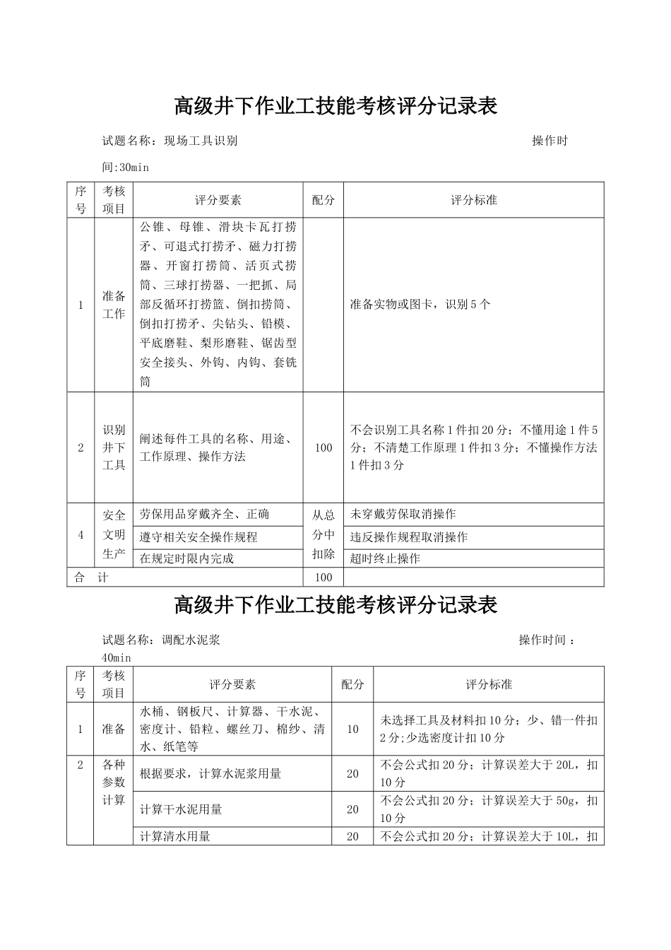 井下作业高级工实际操作技能考核项目模板_第2页