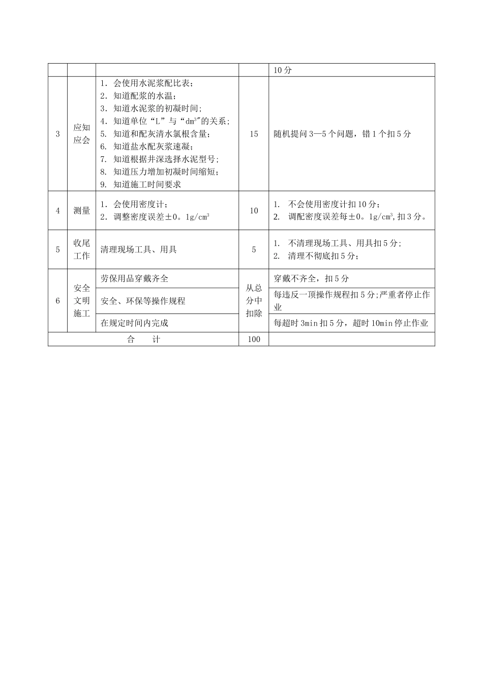 井下作业高级工实际操作技能考核项目模板_第3页