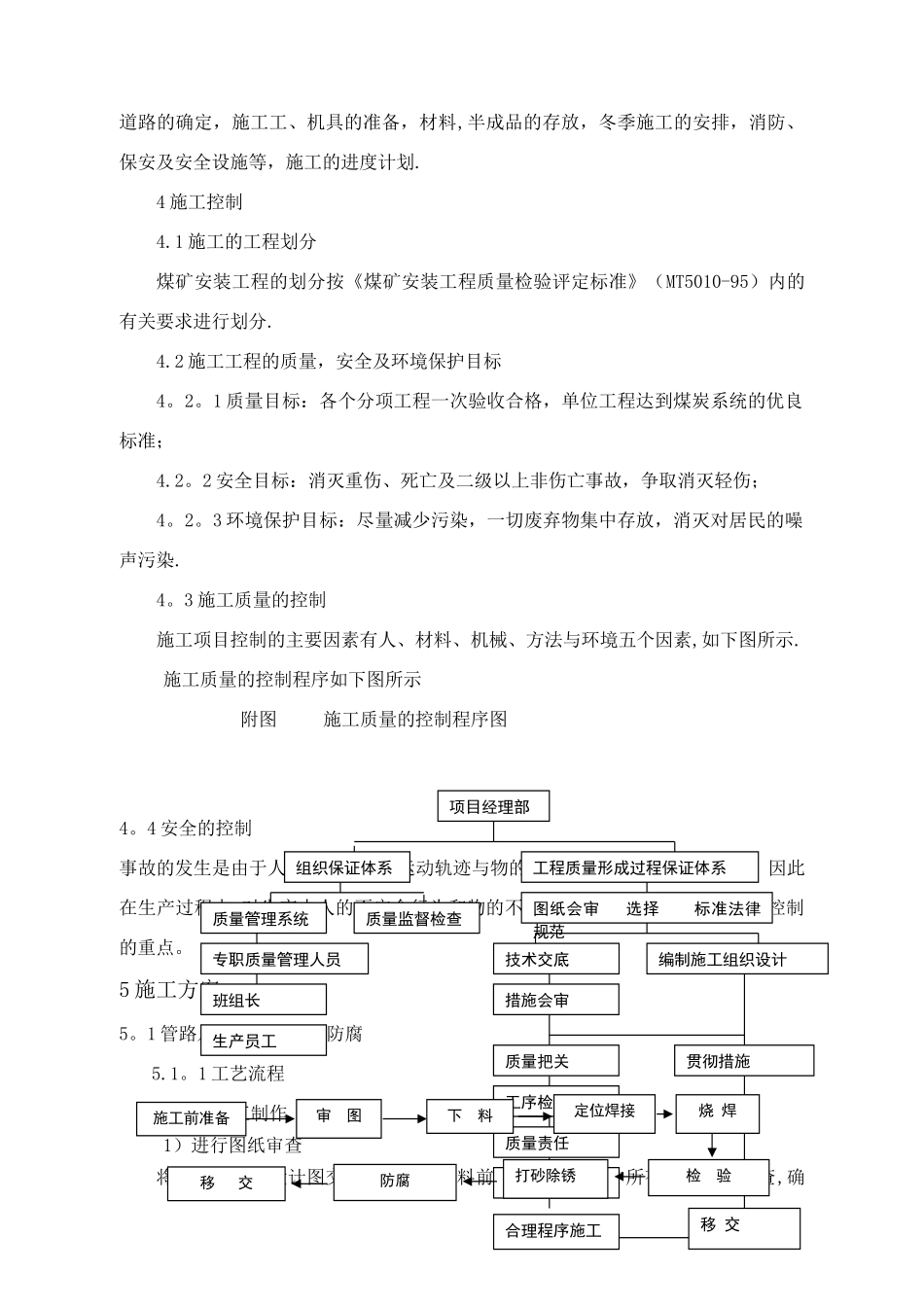 井下消防洒水管路施工组织设计_第3页