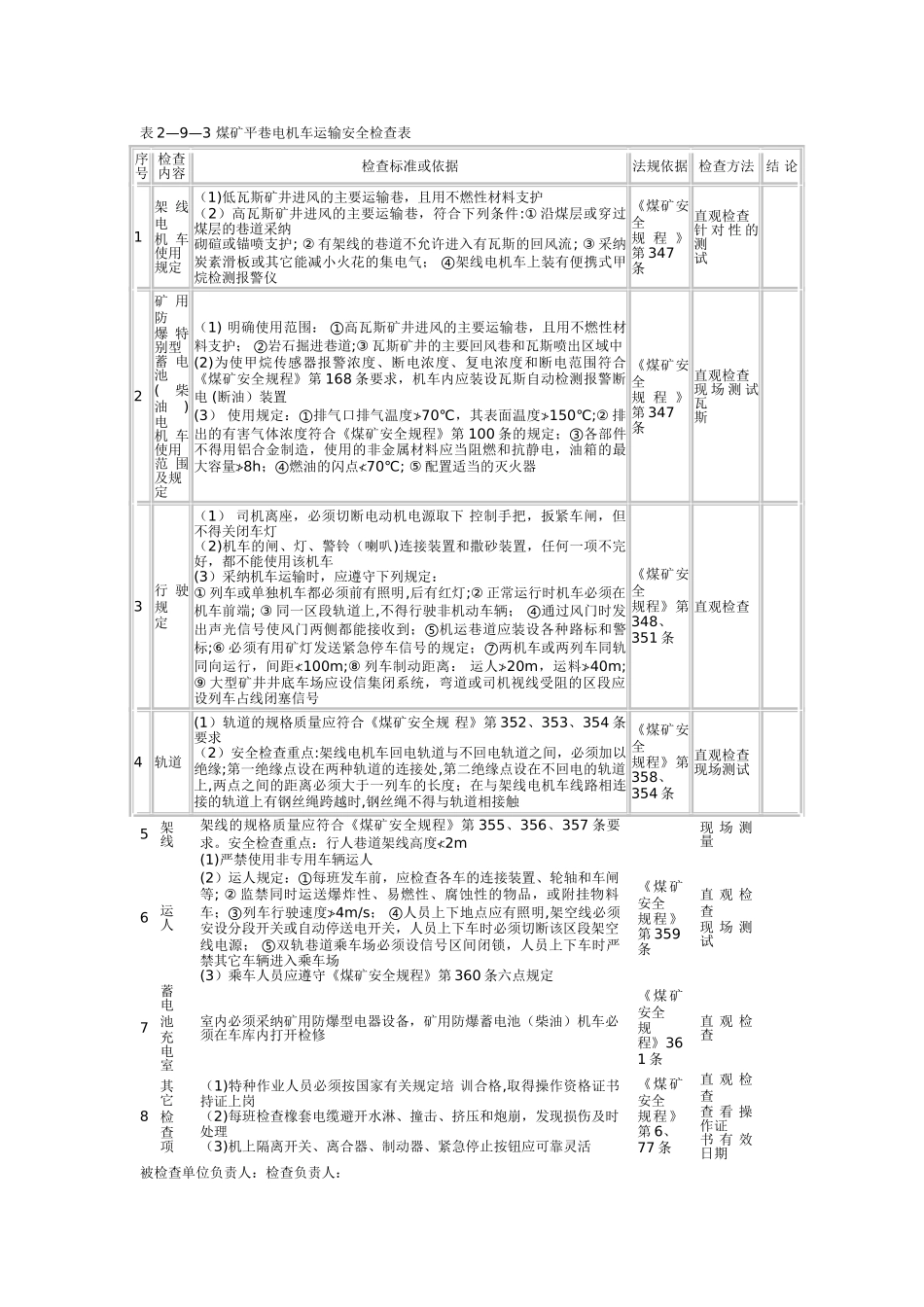 井下运输安全检查表_第3页