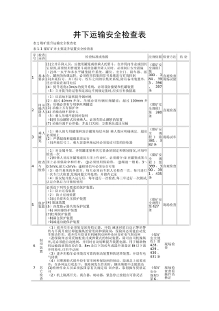 井下运输安全检查表