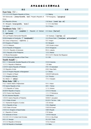 亚洲各国国名及首都中英文对照表
