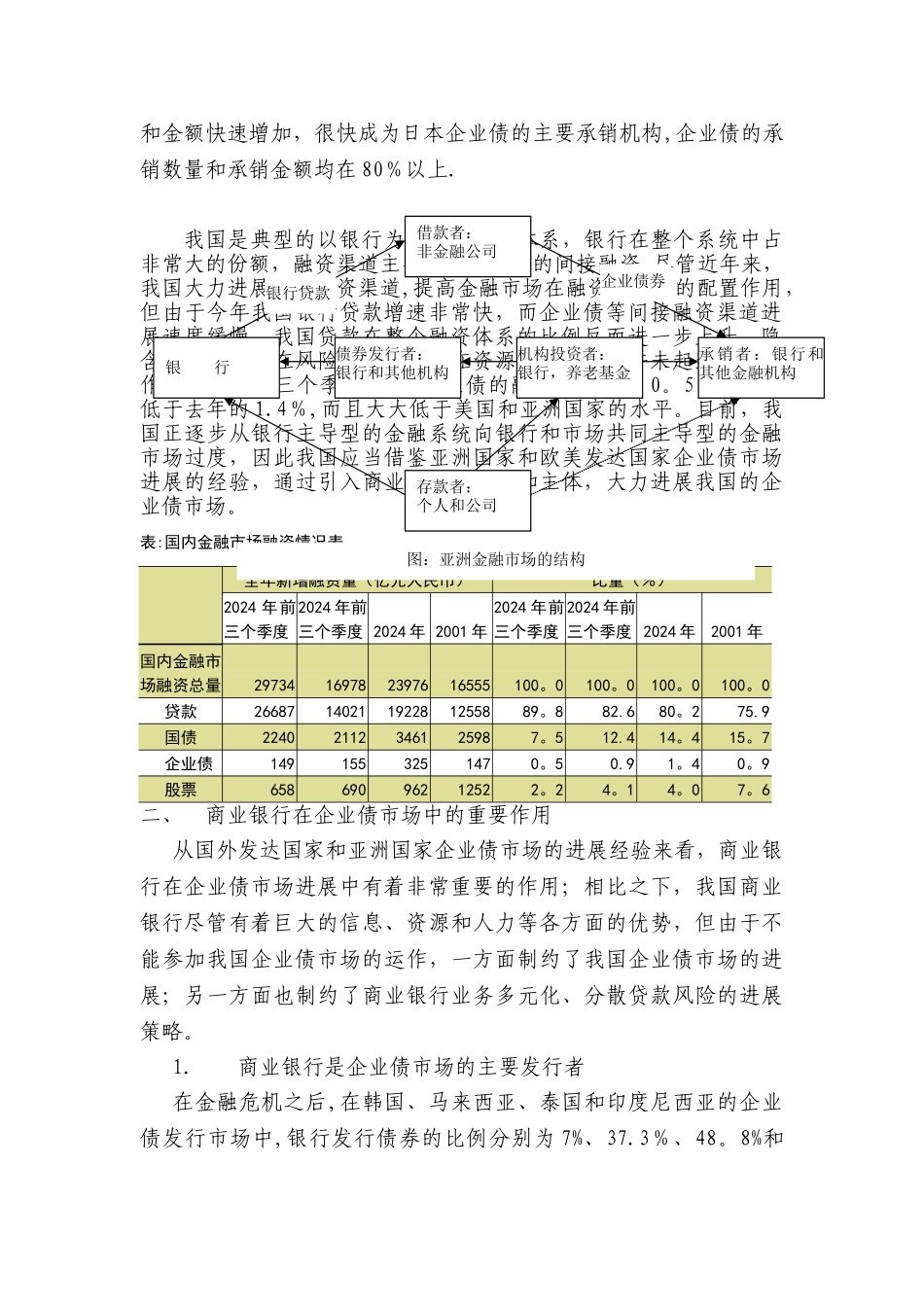 亚洲金融场的结构和商业银行在企业债场中的作用_第2页