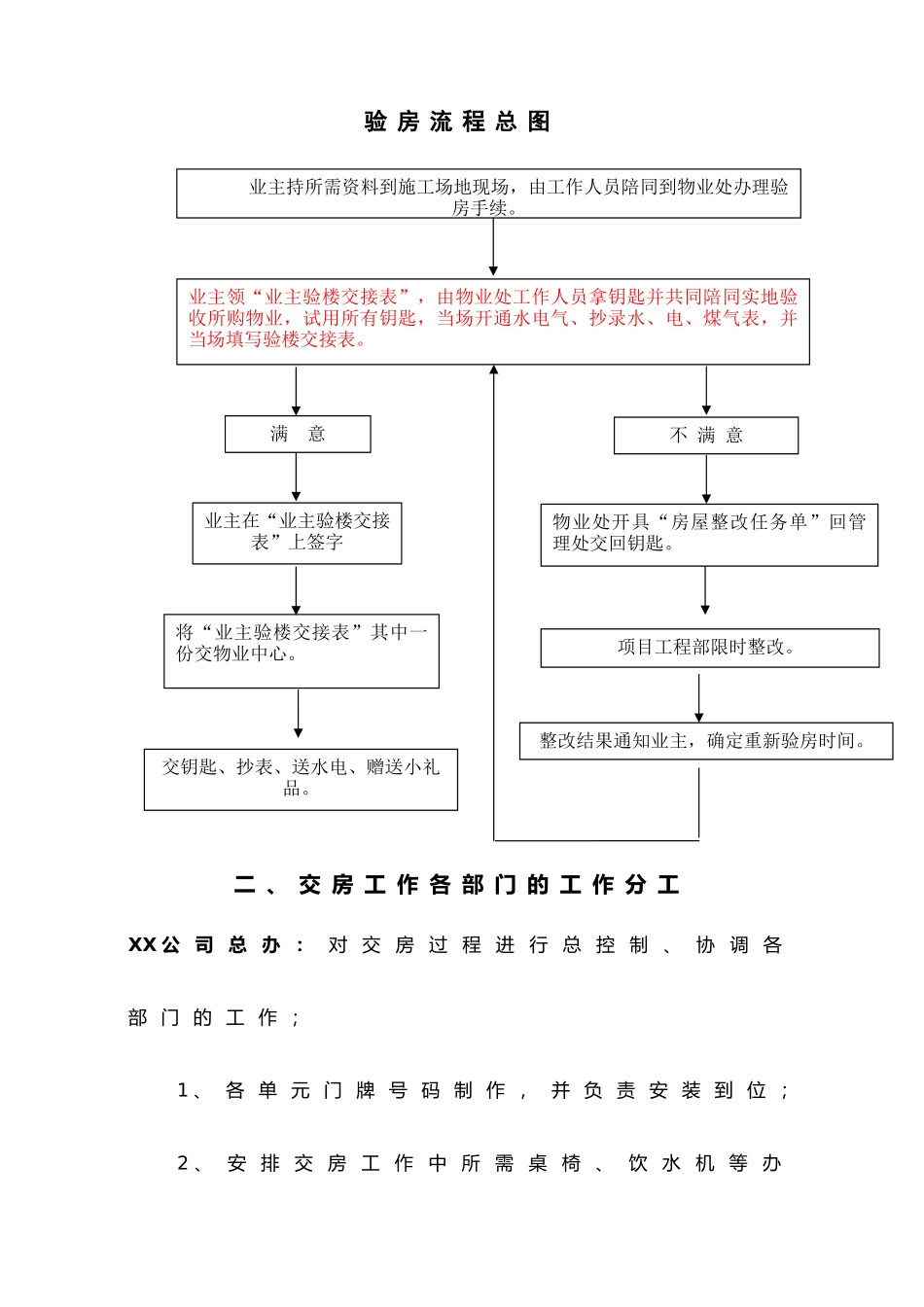 交房流程图(全)_第2页