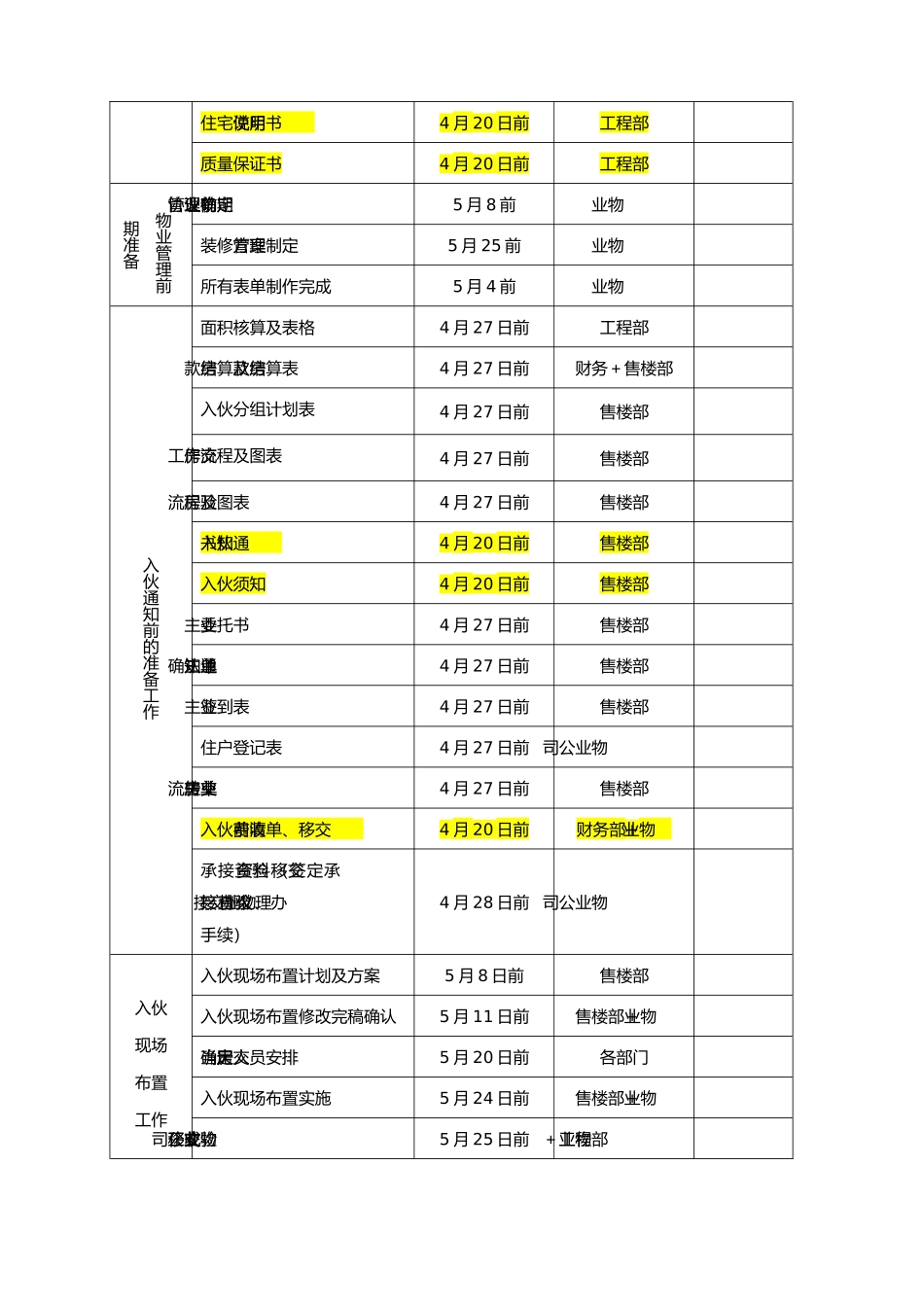 交房流程图(确认)_第3页