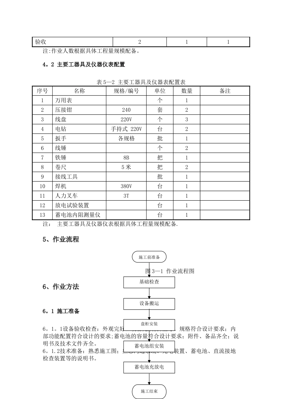 交直流系统安装施工方案_第3页