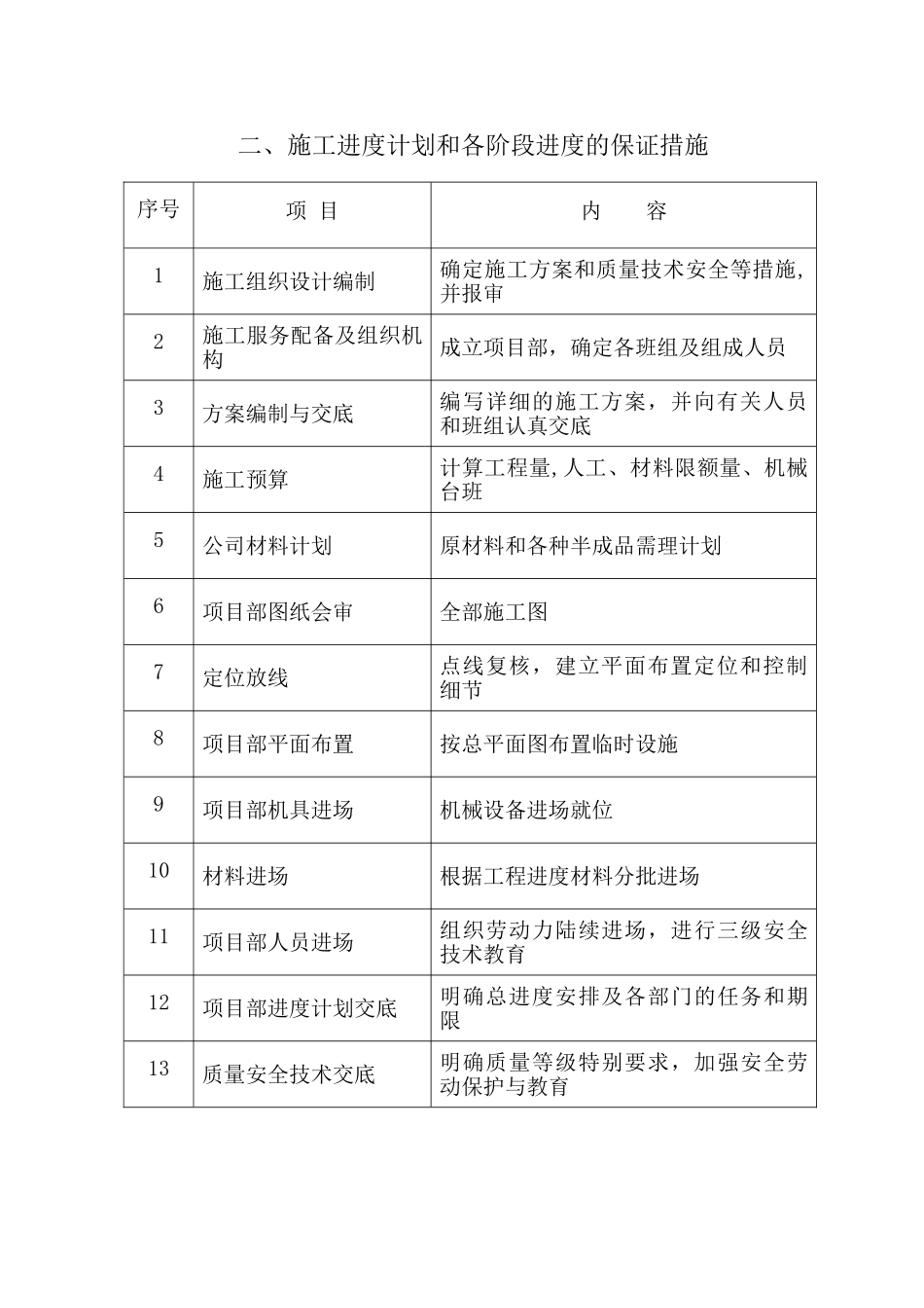 交通信号灯工程施工方案DOC_第3页