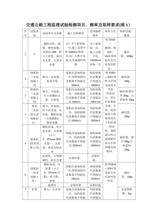 交通公路工程监理试验检测项目、频率及取样要求