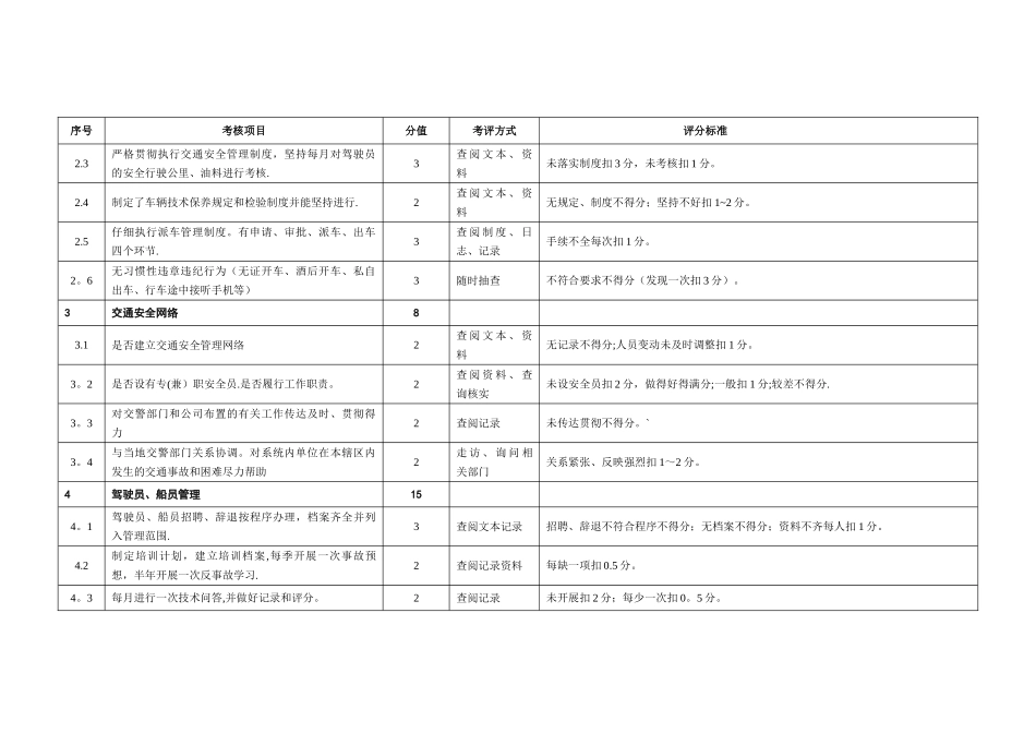 交通安全管理考核评分标准_第2页