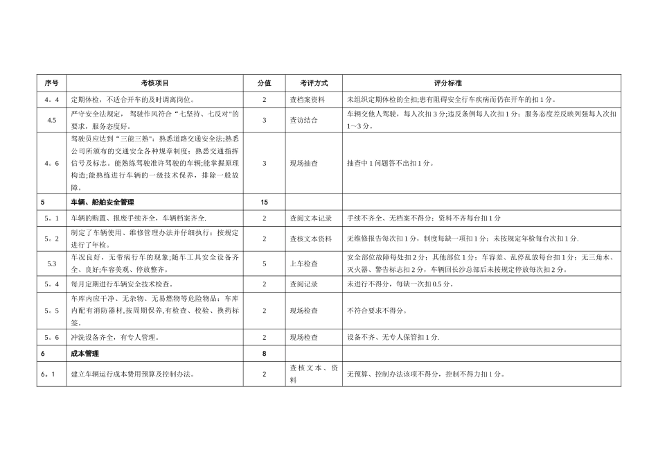 交通安全管理考核评分标准_第3页