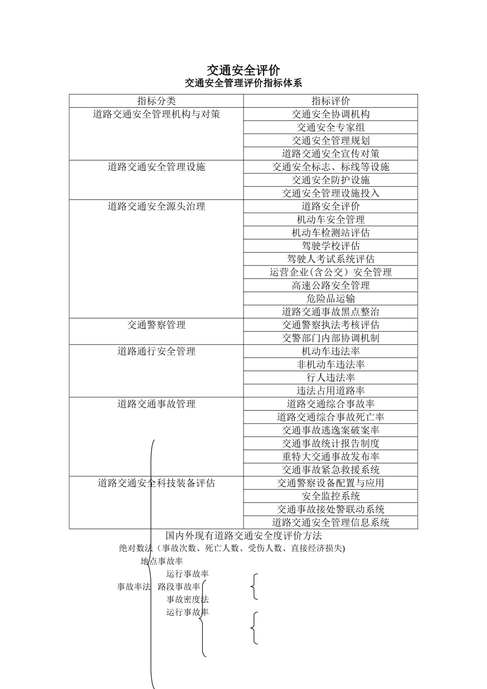 交通安全评价_第1页