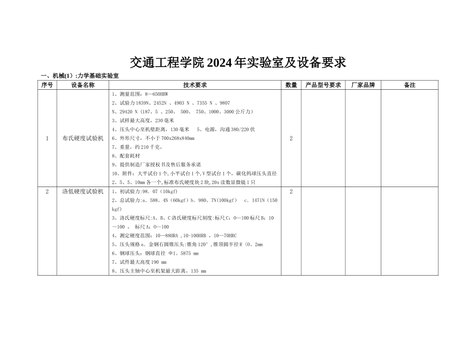 交通工程学院年实验室及设备要求_第1页