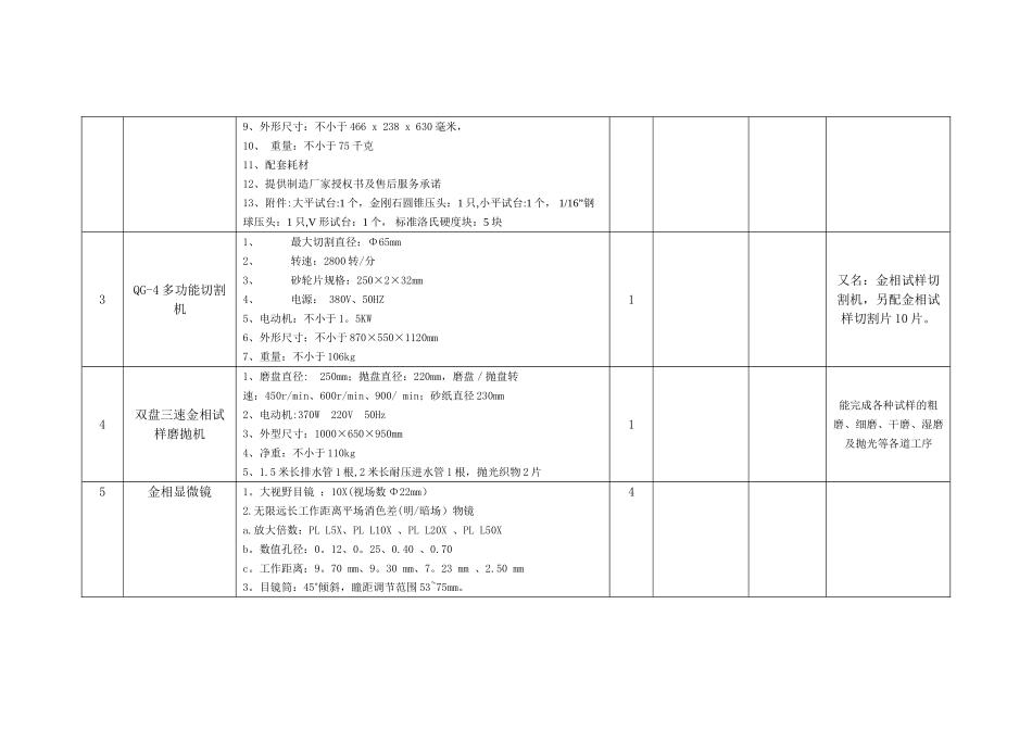 交通工程学院年实验室及设备要求_第2页
