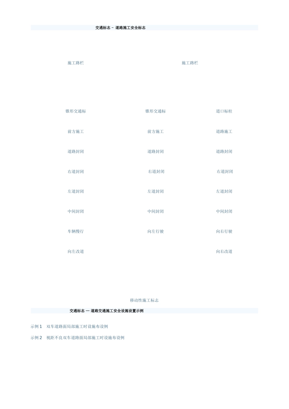 交通标志及封闭施工标志摆放_第1页