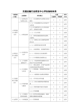 交通运输行业研发中心评估指标体系交通运输部