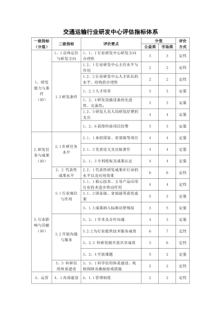 交通运输行业研发中心评价指标体系交通运输部