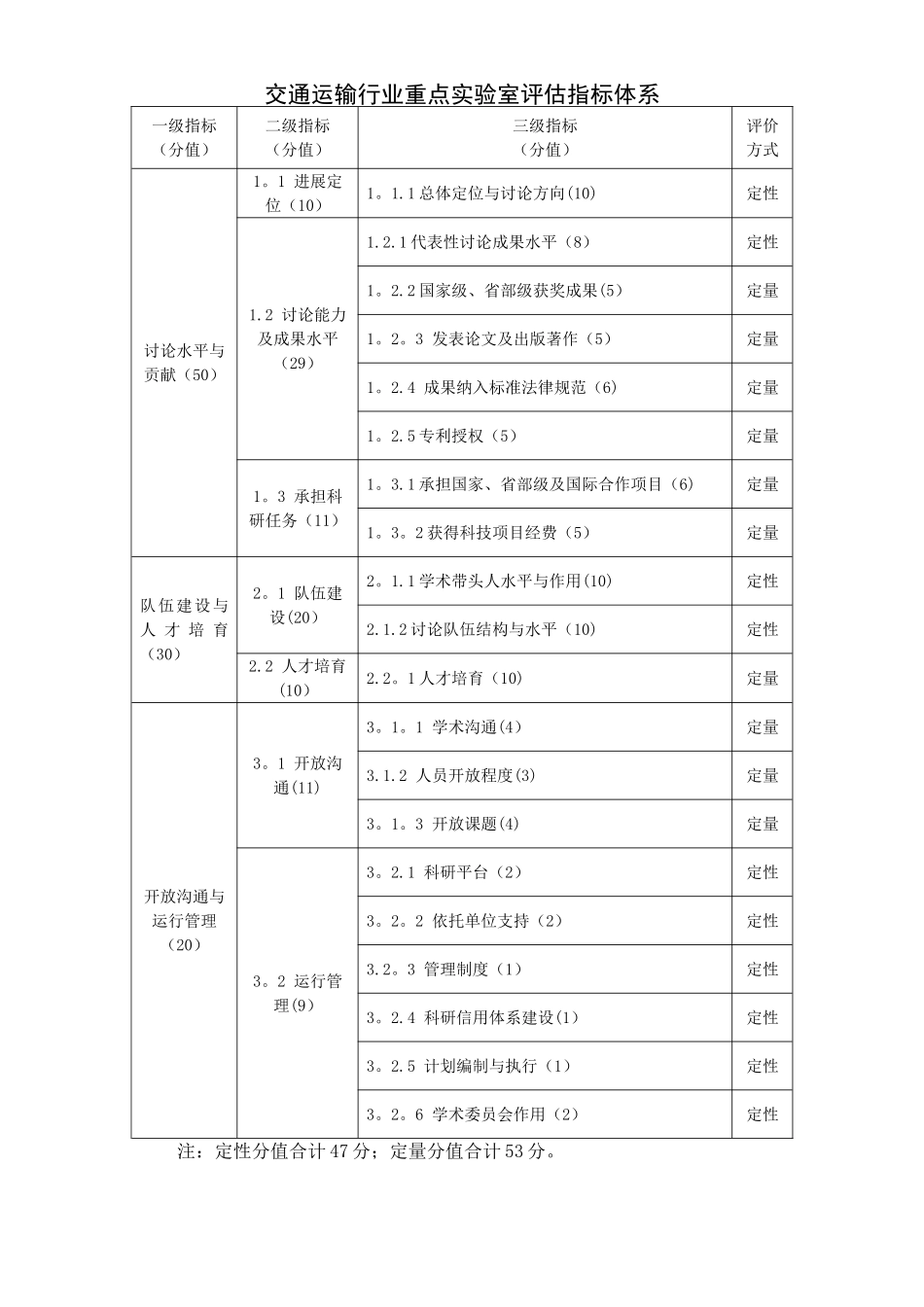 交通运输行业重点实验室评价指标体系_第1页
