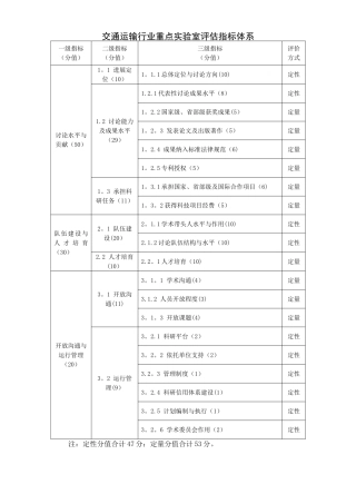 交通运输行业重点实验室评价指标体系