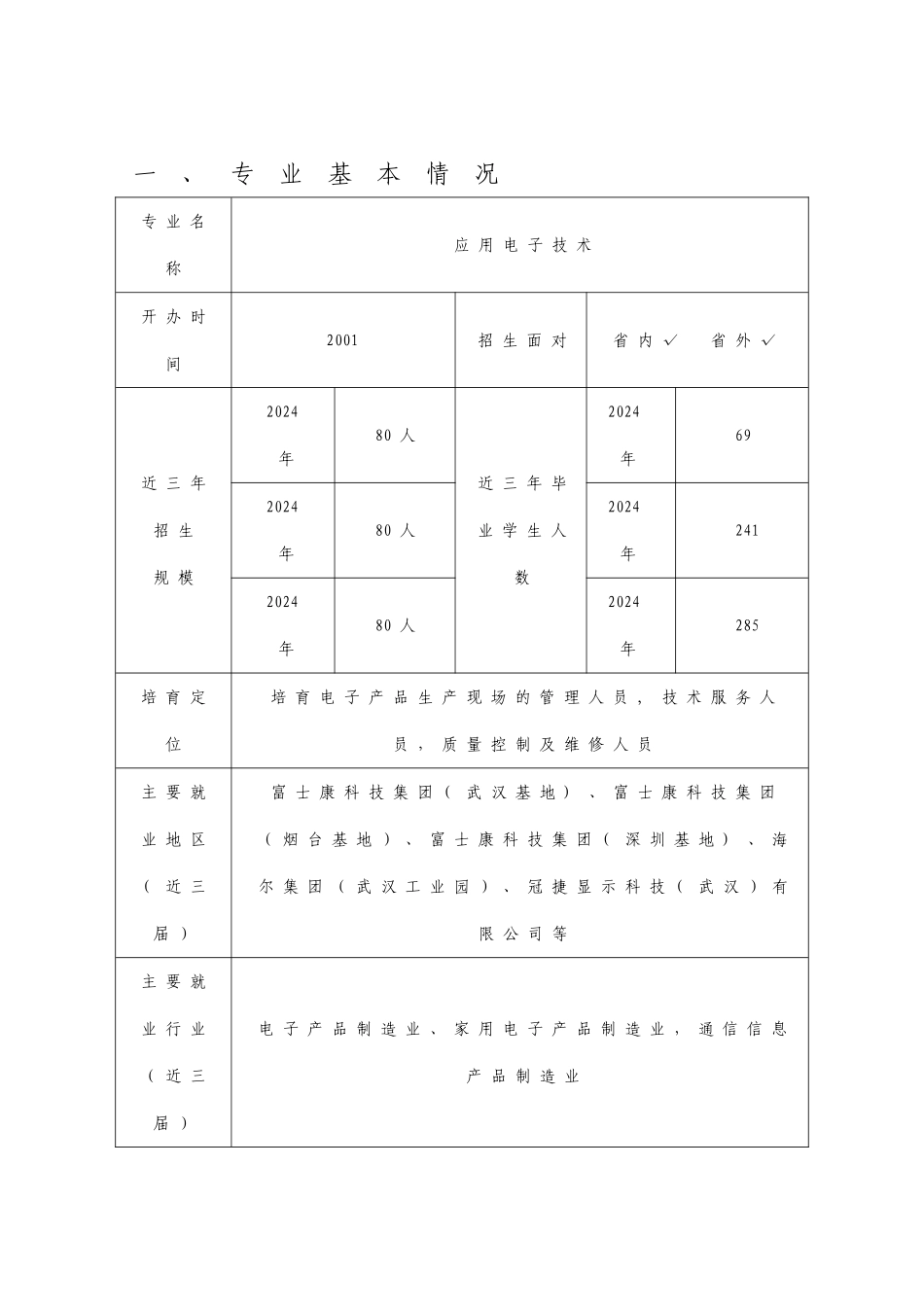 产业人才计划项目申报书_第2页