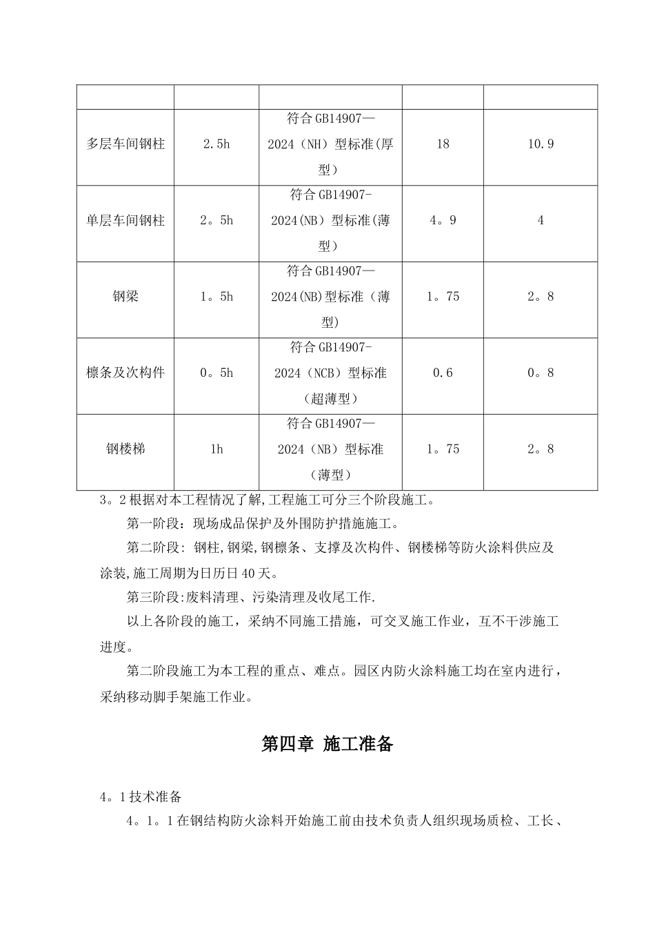 产业园钢结构车间防火涂料施工方案_第3页
