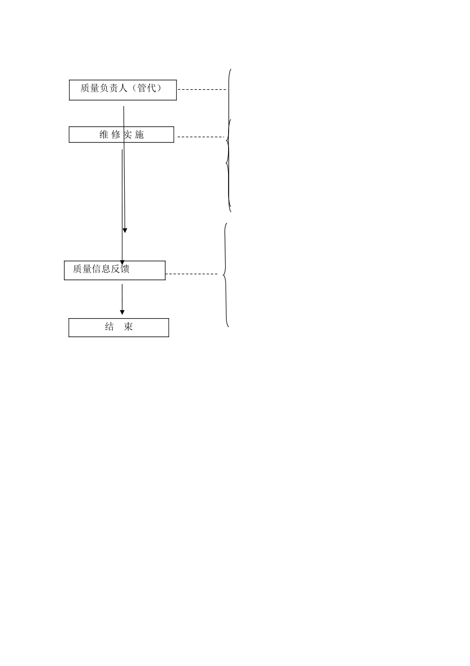 产品售后服务管理流程图_第2页