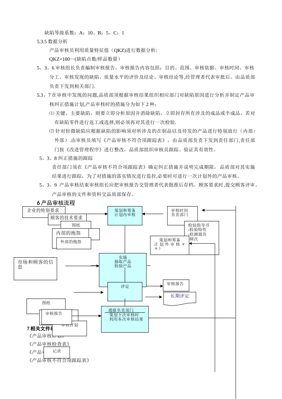 产品审核管理办法_第2页