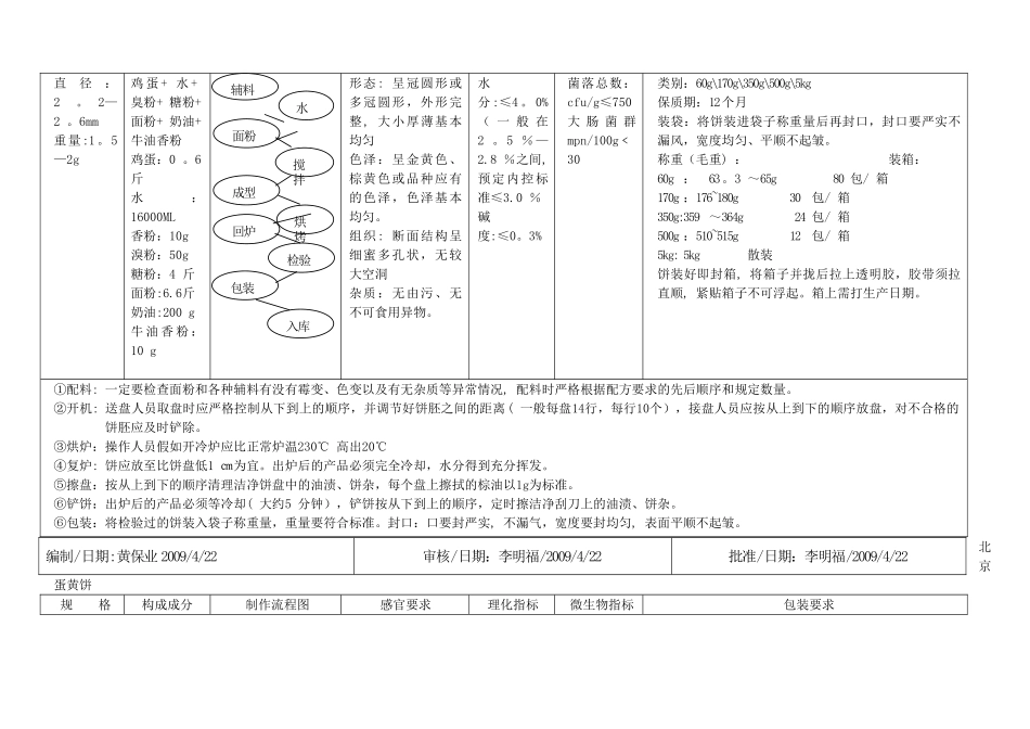 产品工艺作业指导书_第2页