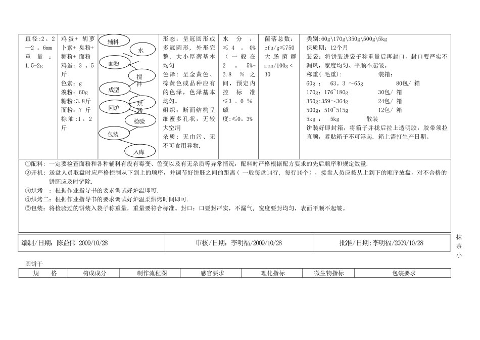 产品工艺作业指导书_第3页