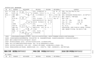 产品工艺作业指导书