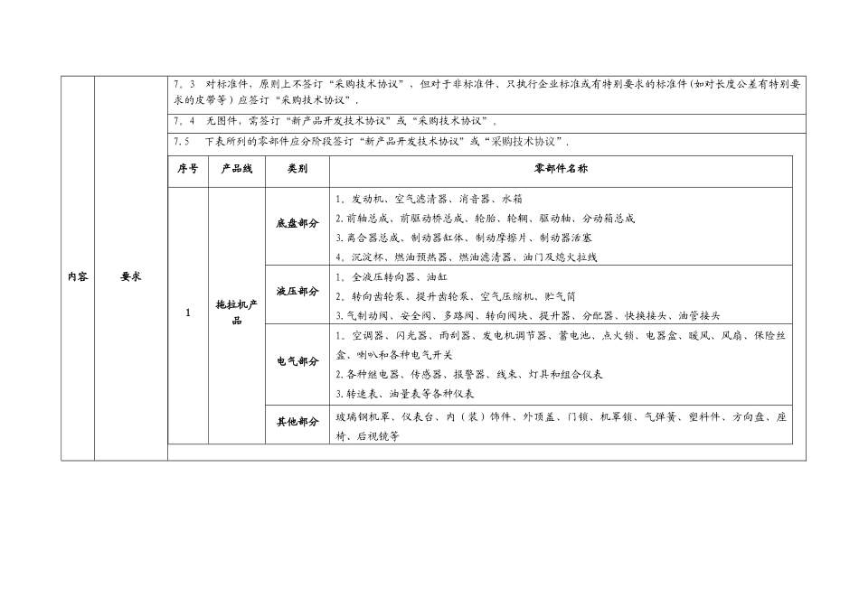 产品技术协议管理办法_第2页