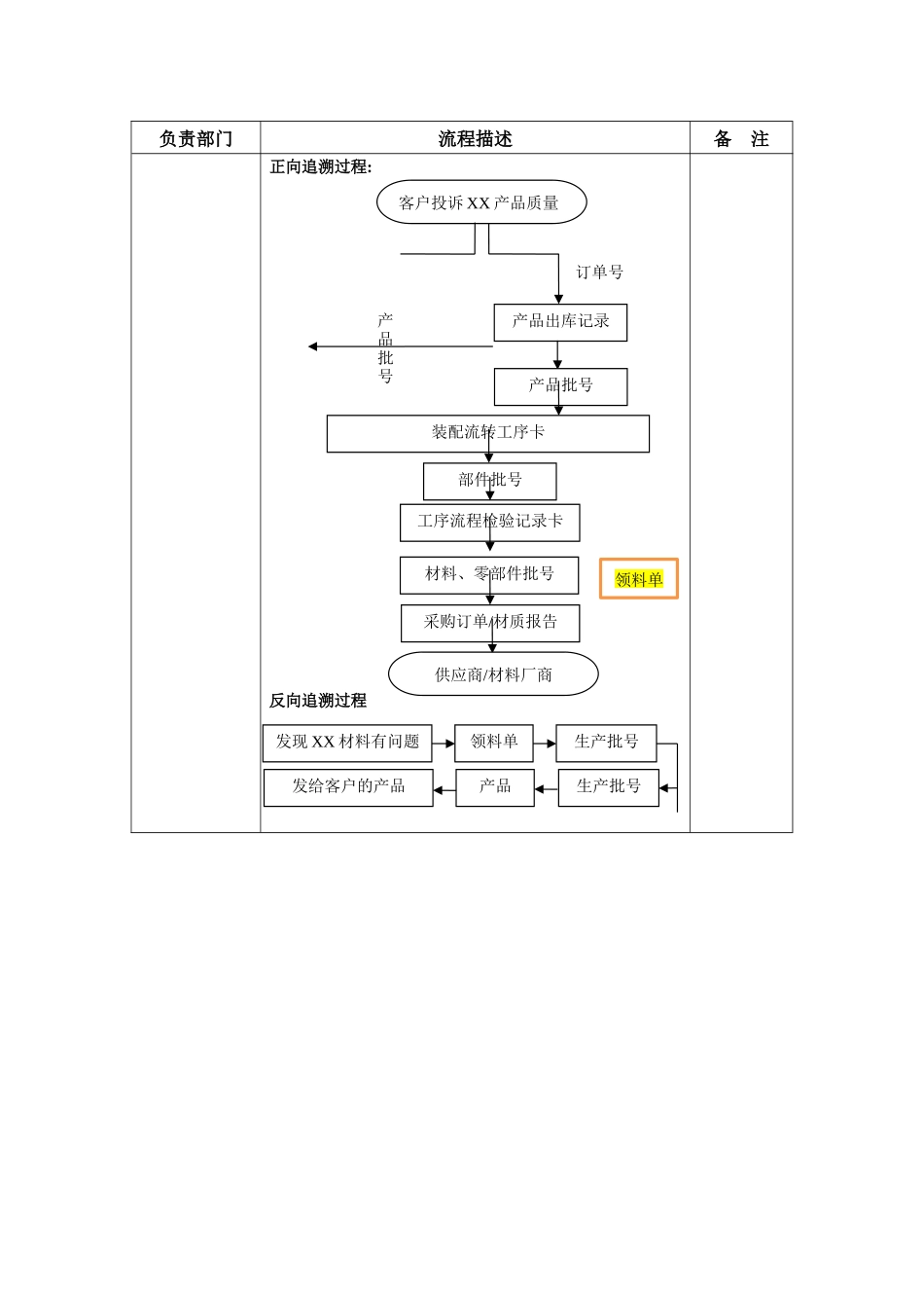 产品批次控制程序流程图_第2页