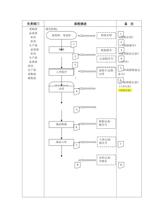 产品批次控制程序流程图