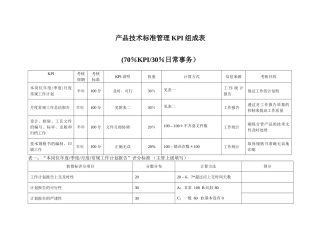 产品技术标准管理KPI组成表
