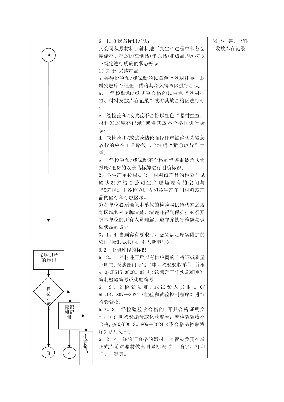 产品标识和可追溯性程序_第3页