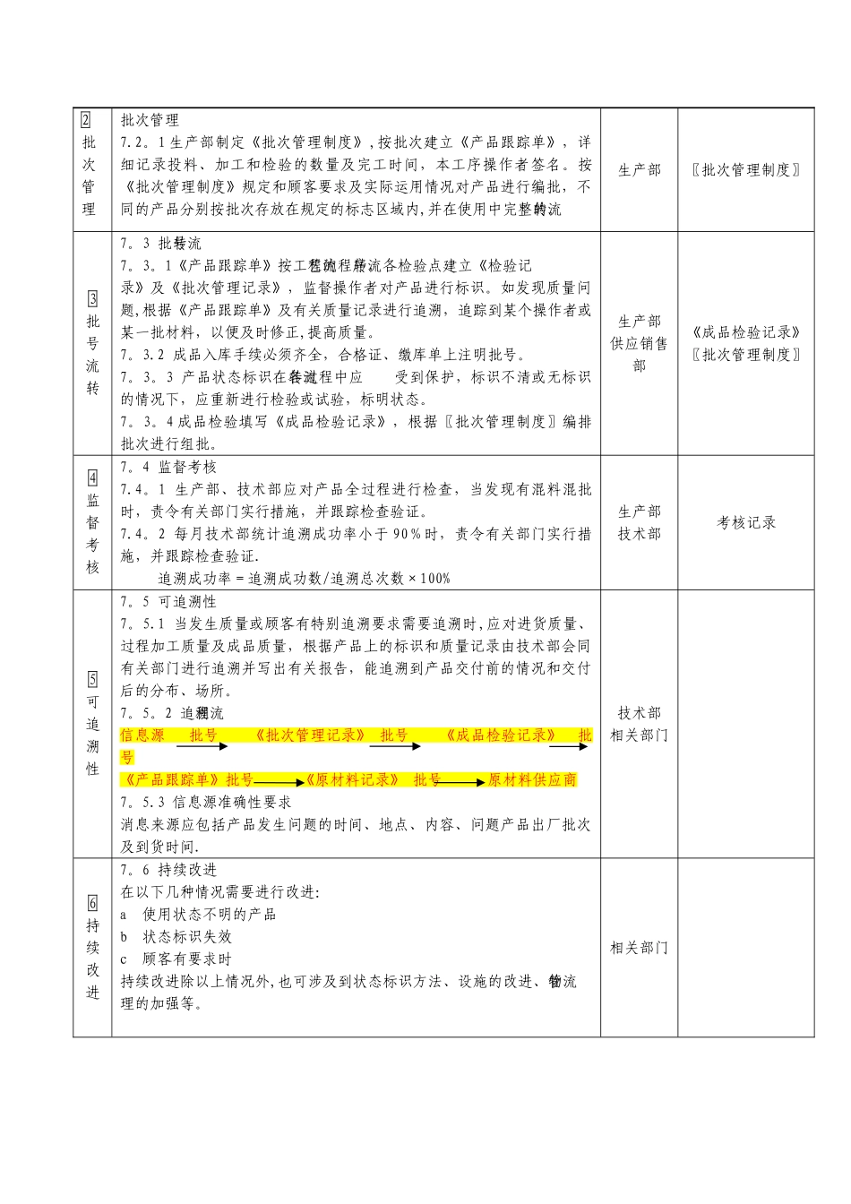 产品标识和可追溯性管理办法_第3页