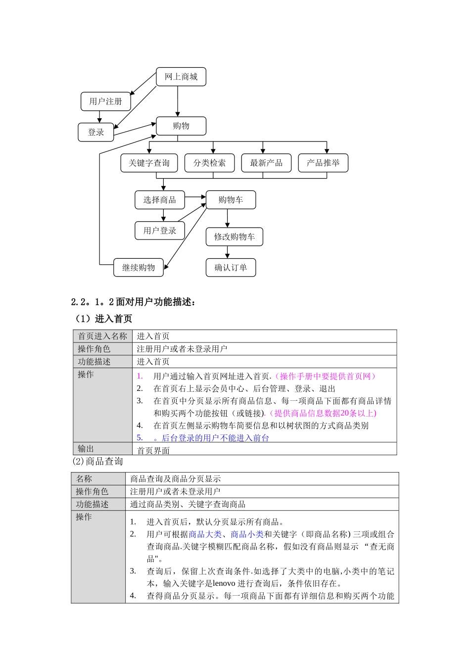产品经理-购物商城系统需求分析书_第3页