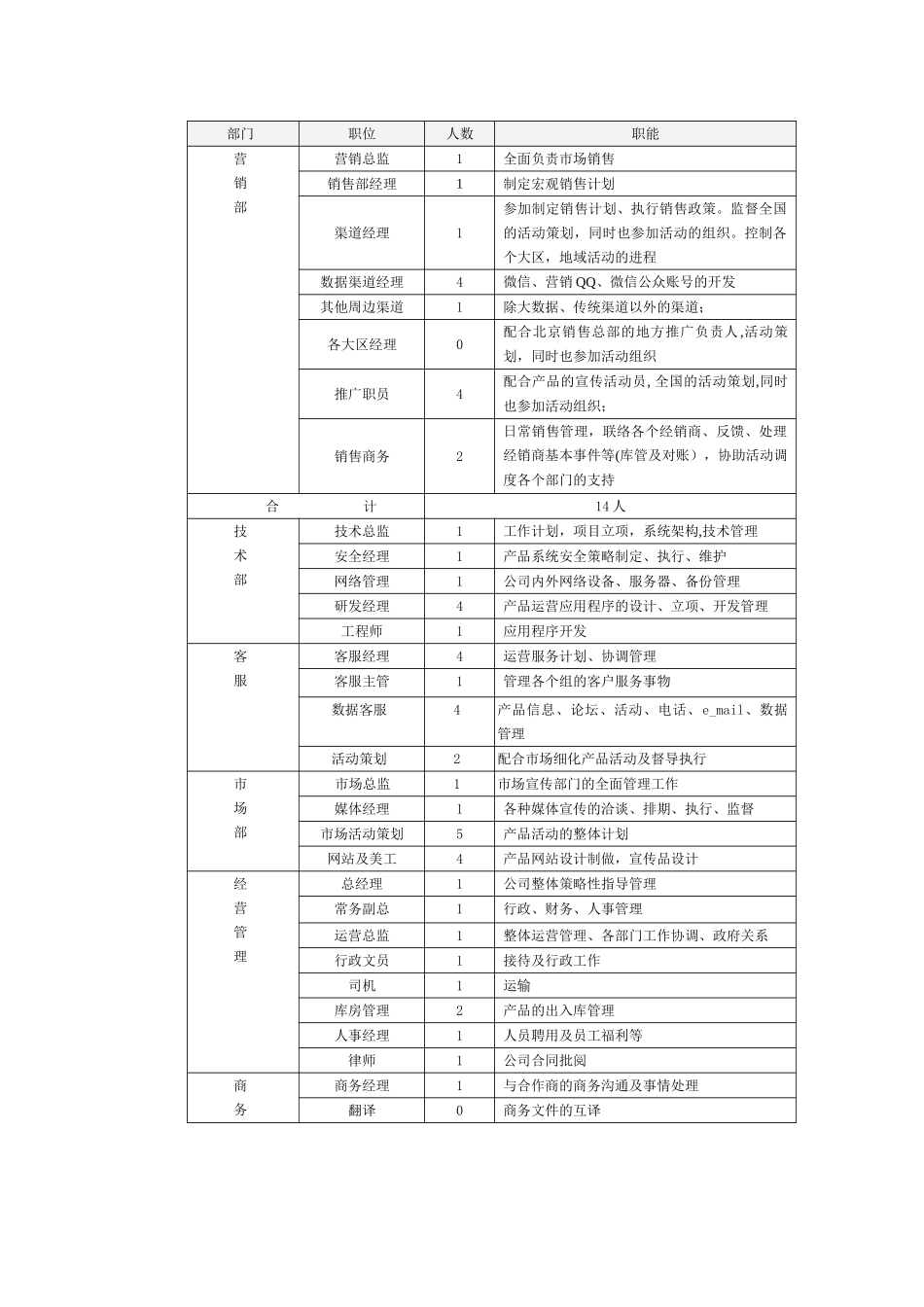产品经理运营计划书_第3页