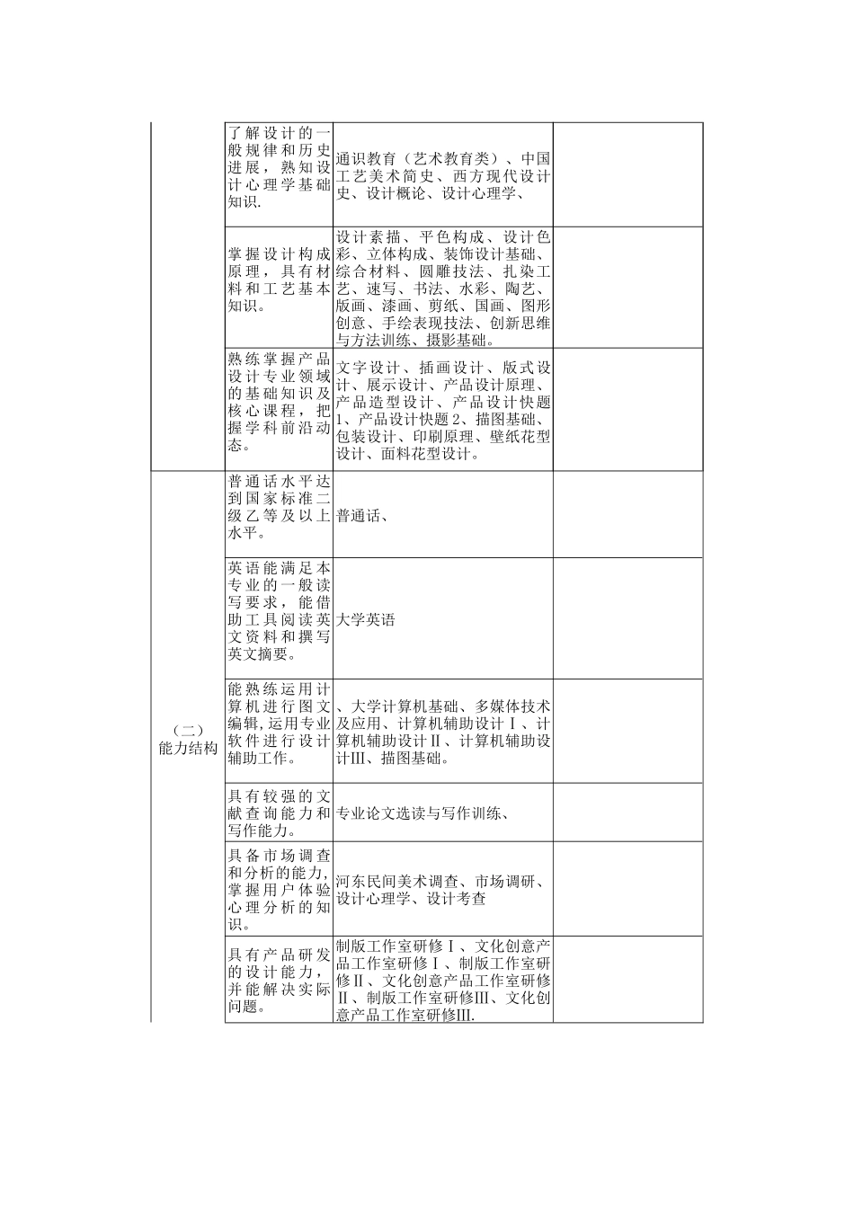 产品设计专业人才培养方案_第3页