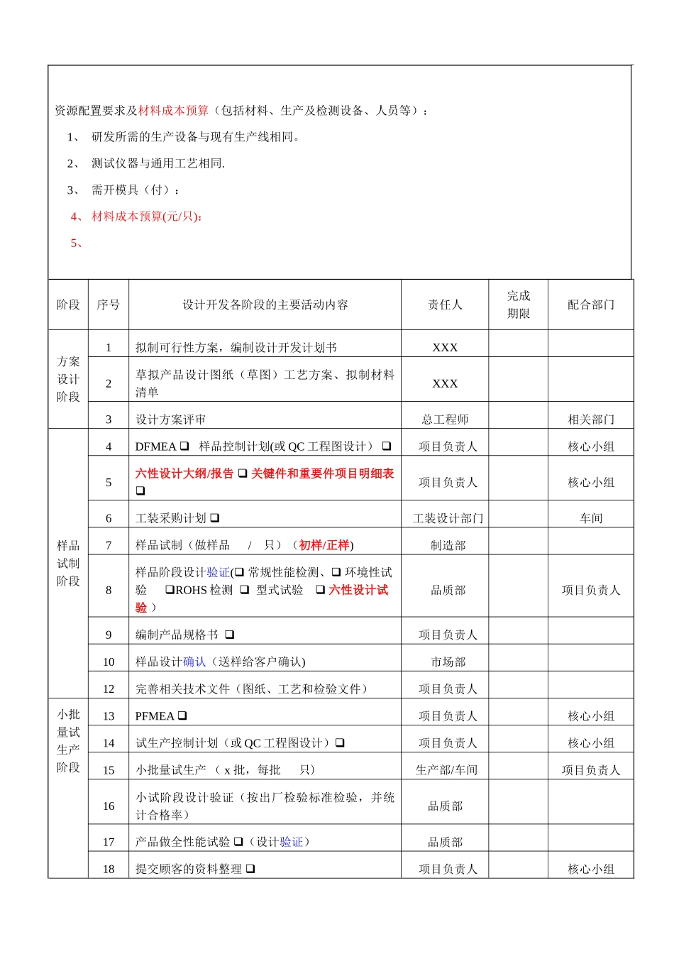 产品过程设计开发计划书_第2页
