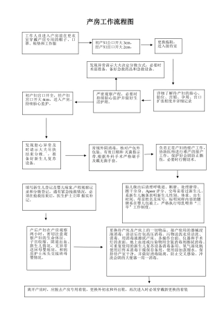 产房工作流程图