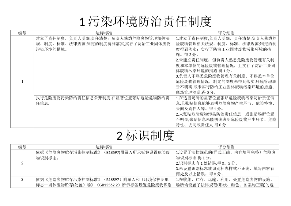 产生单位——危险废物规范化管理考核指标_第1页